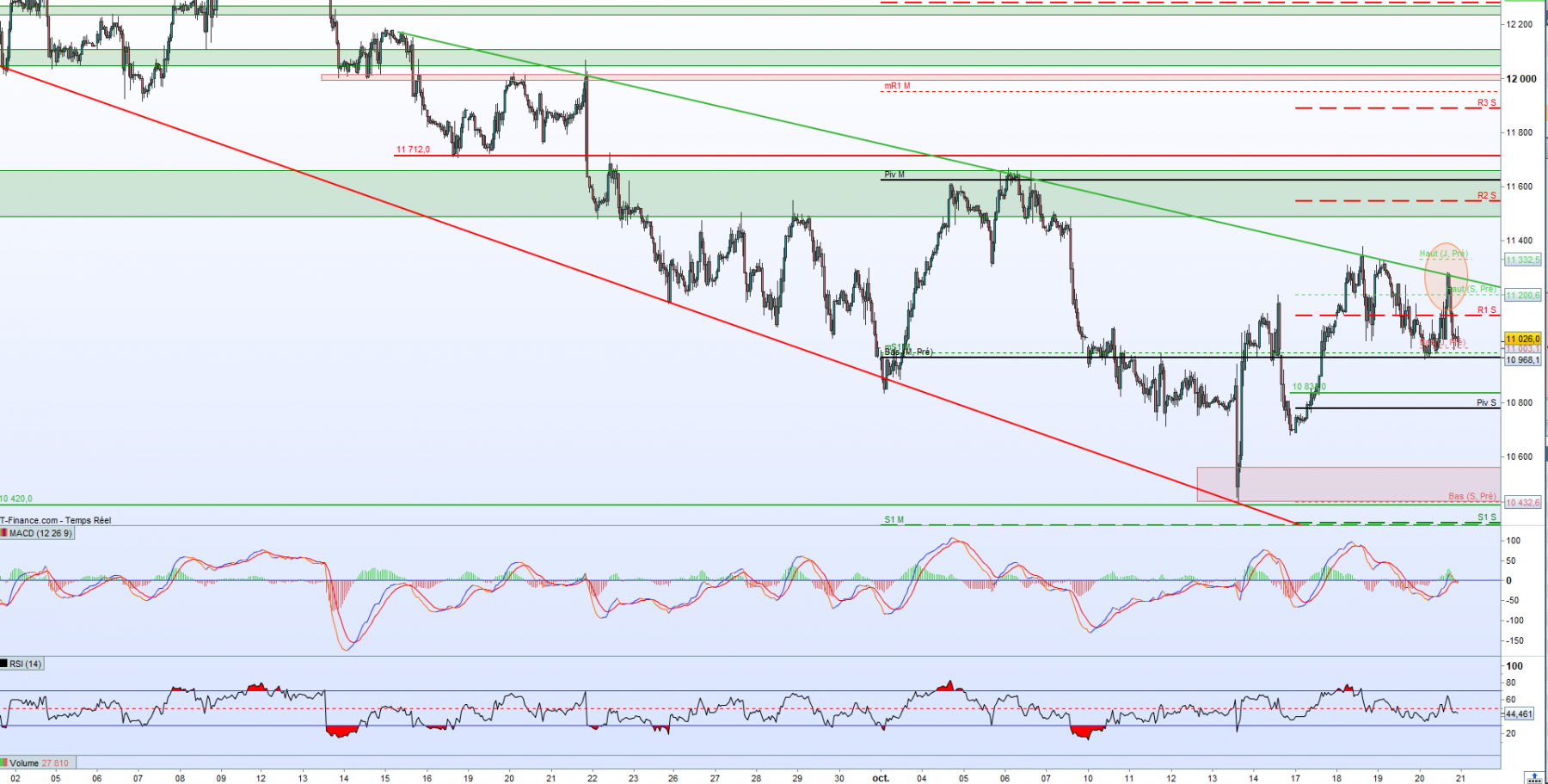 Nasdaq H1