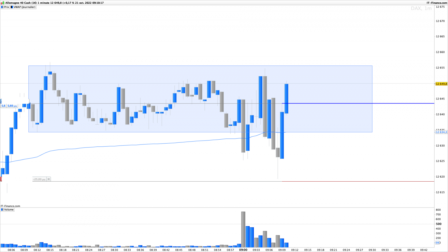 DAX-1-minute.png