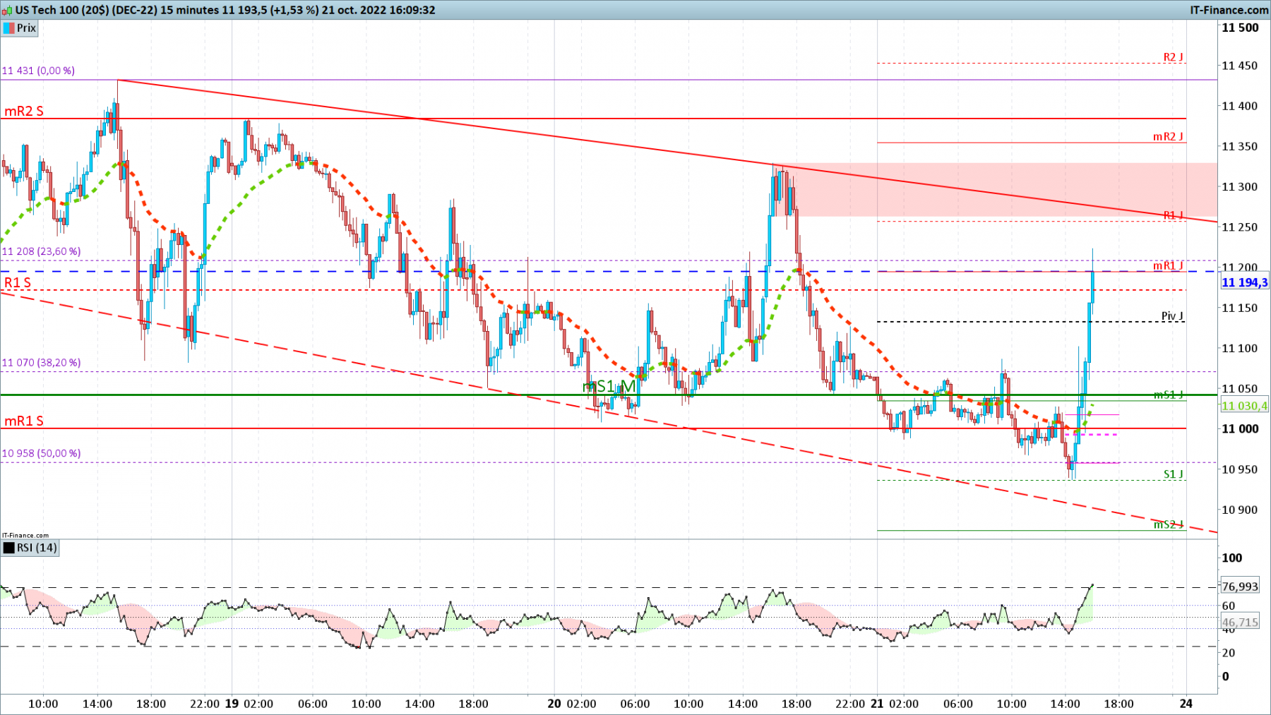 NASDAQ-15-minutes.png