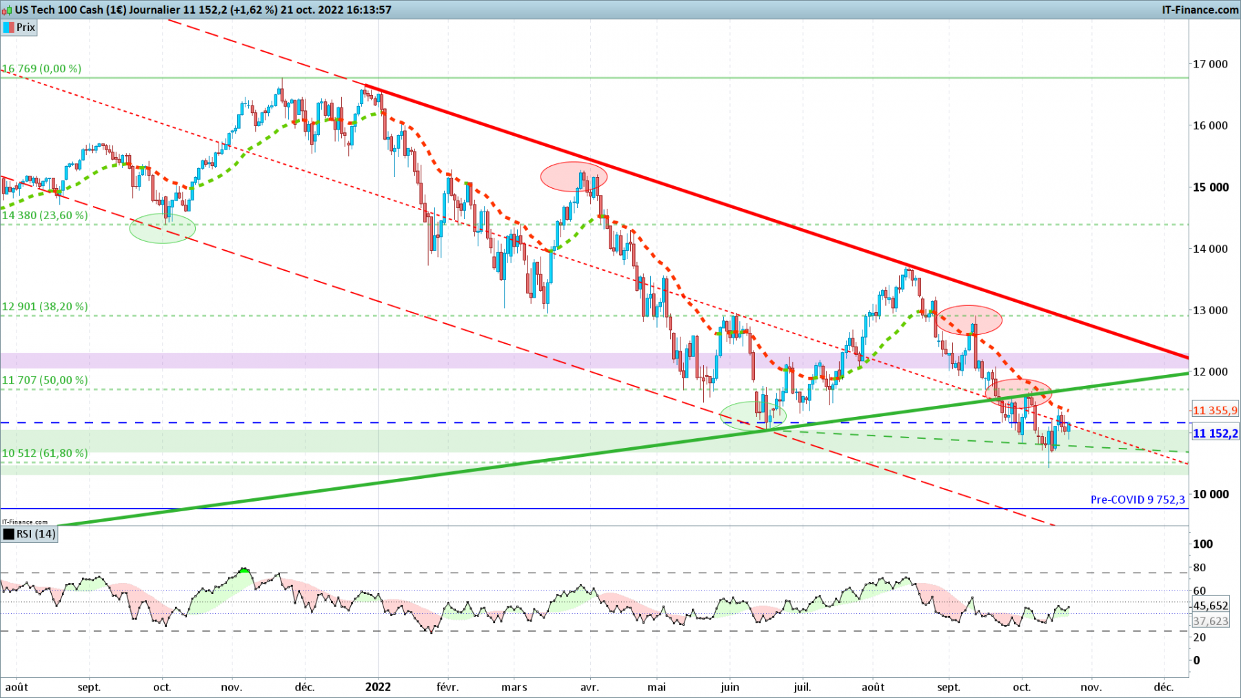 NASDAQ-Journalier.png