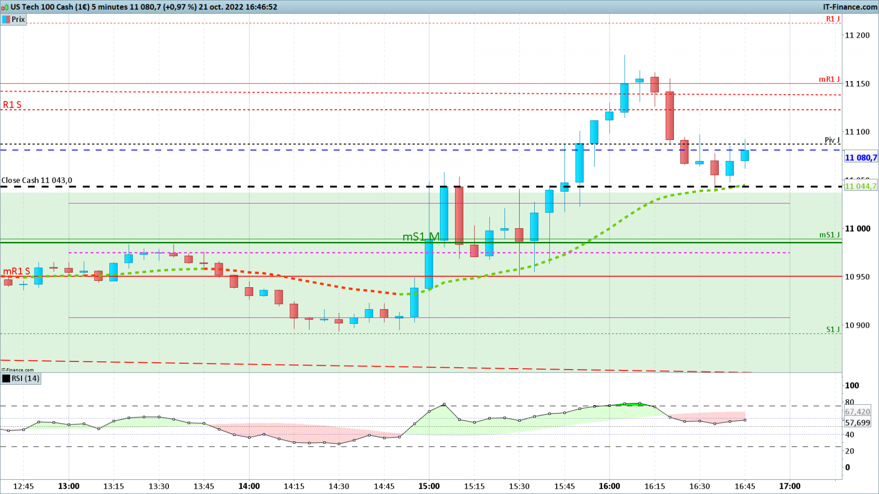 NASDAQ-5-minutes.png