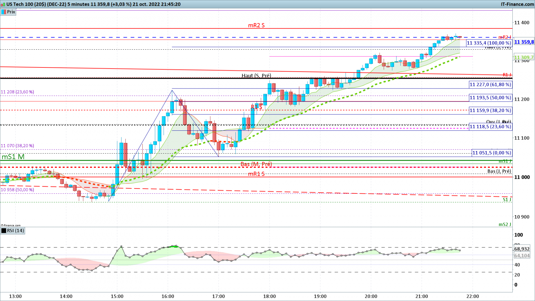 NASDAQ-5-minutes.png