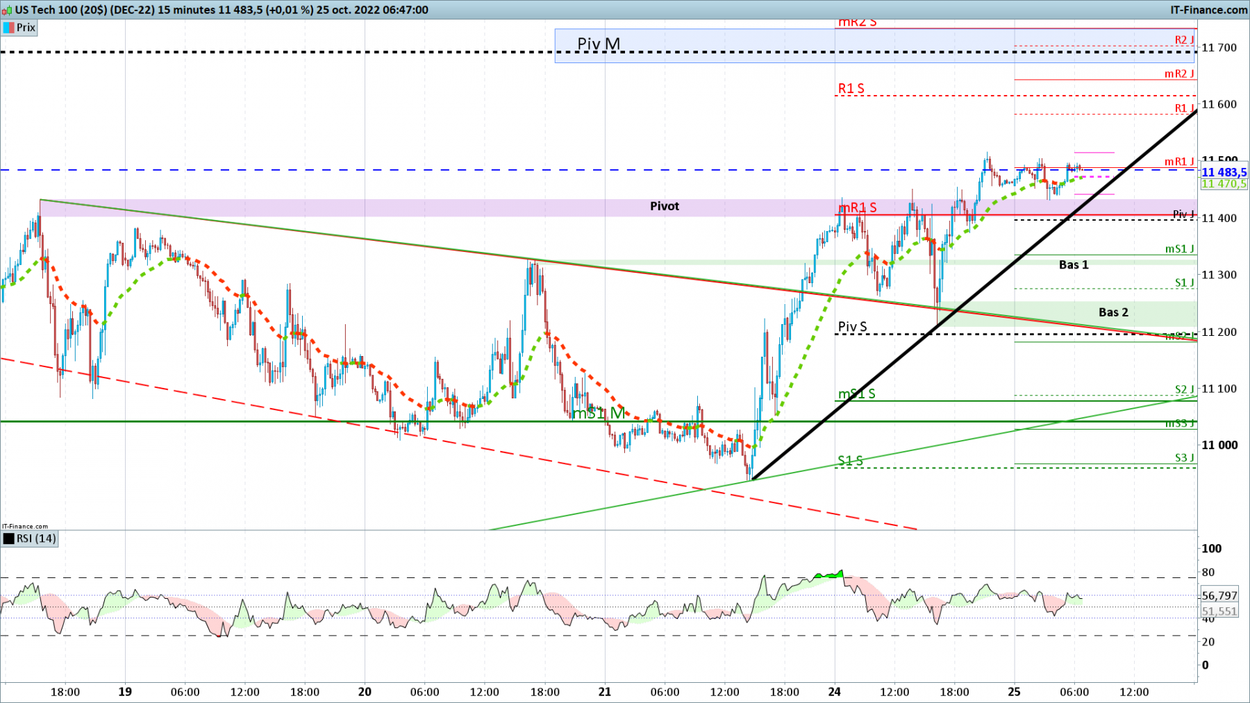 NASDAQ-15-minutes.png
