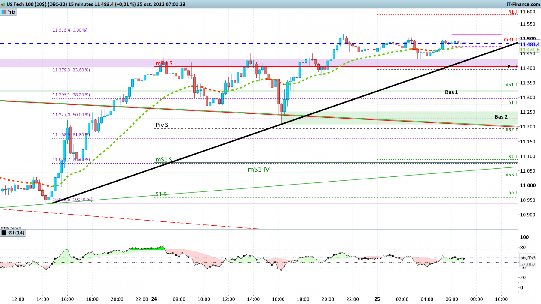 NASDAQ-15-minutes.png