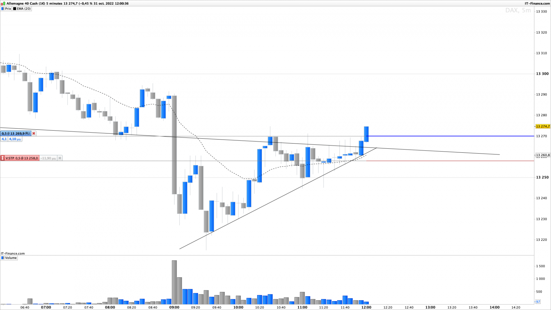 DAX-5-minutes.png
