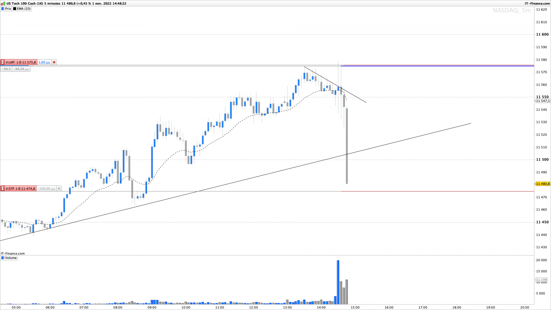 NASDAQ-5-minutes.png