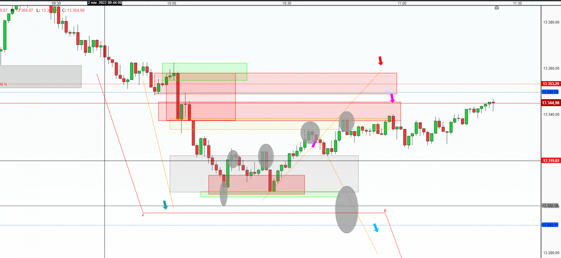 dax 1minutes