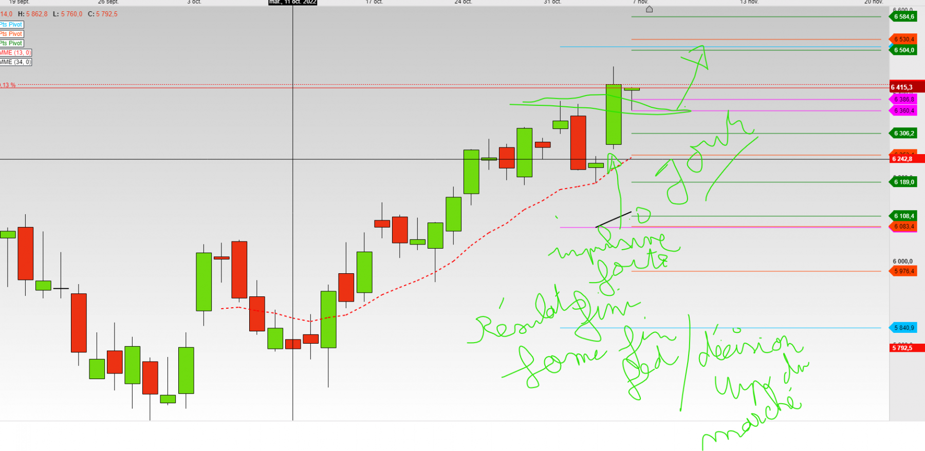 cac jour