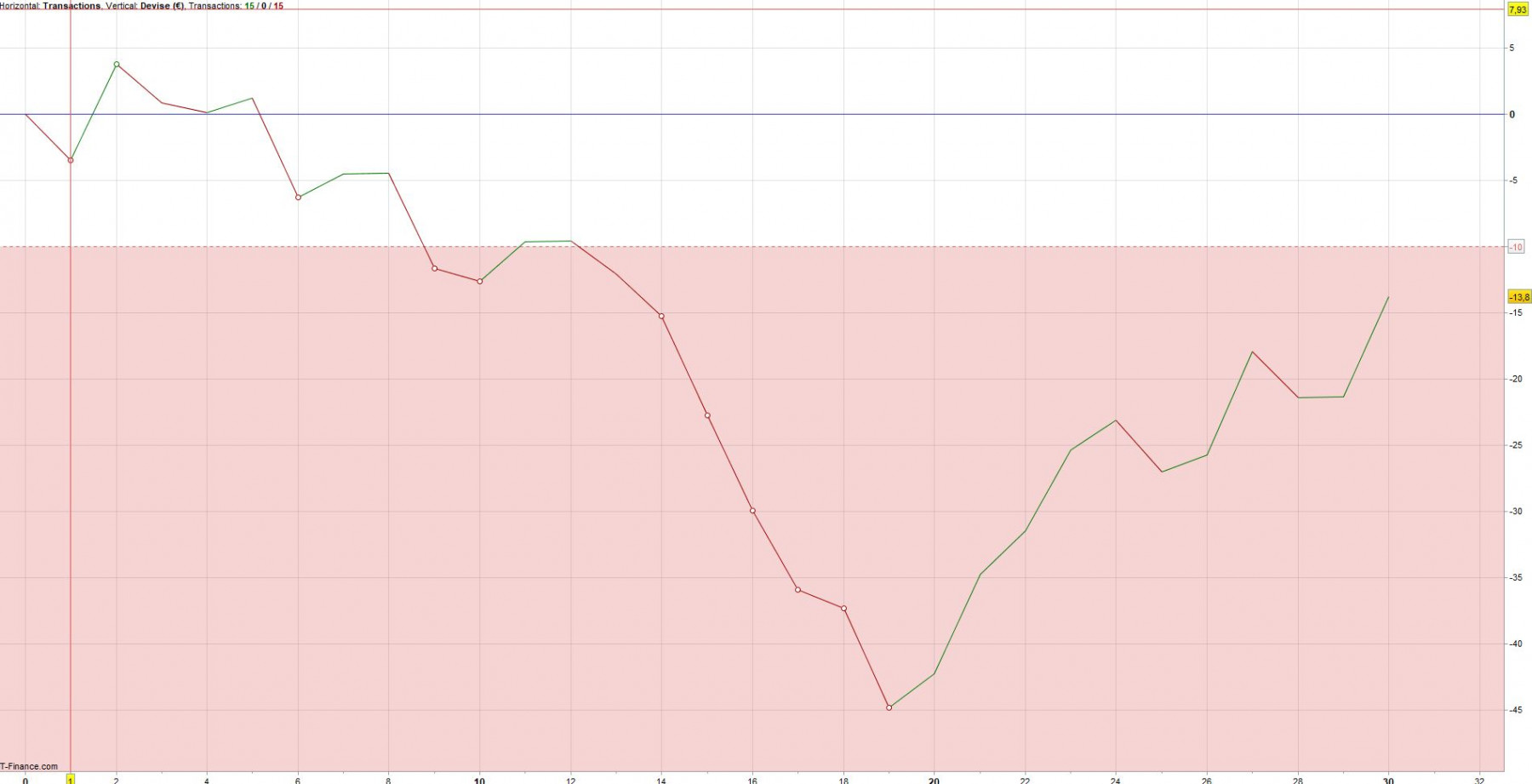 Pas trader quand pas de volume.JPG