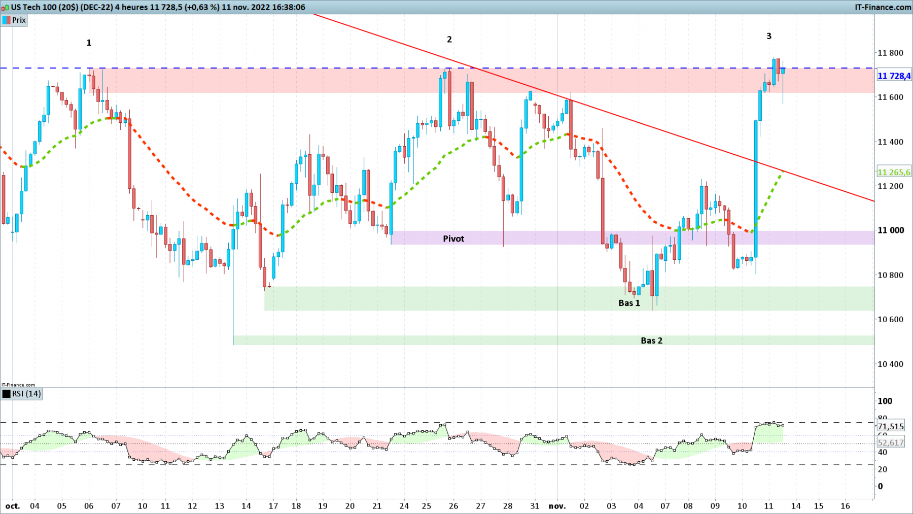 NASDAQ-4-heures.png