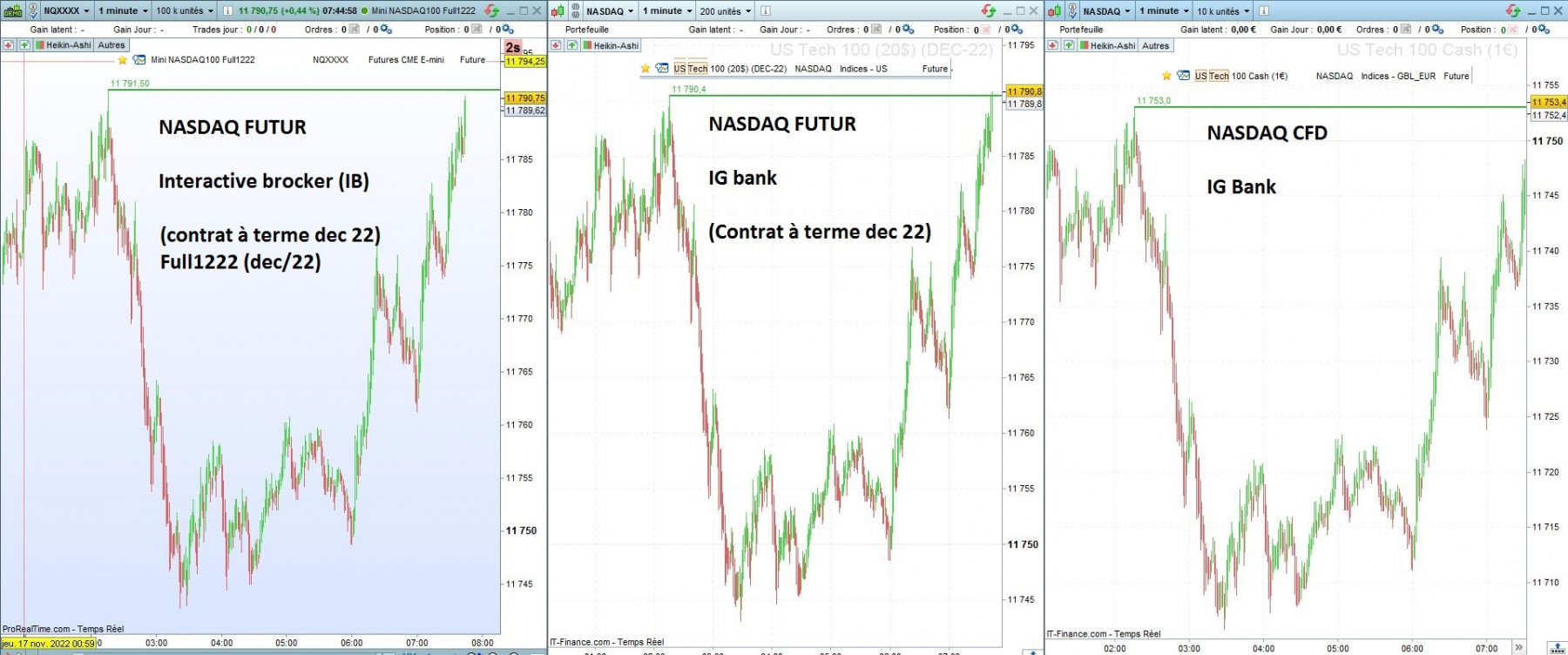 NASDAQ FUTURE IB - FUTUR IG - CFD CASH.JPG