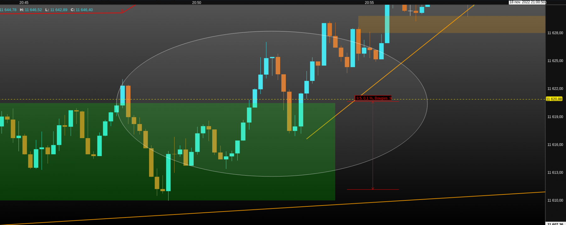 stop loss de 10points