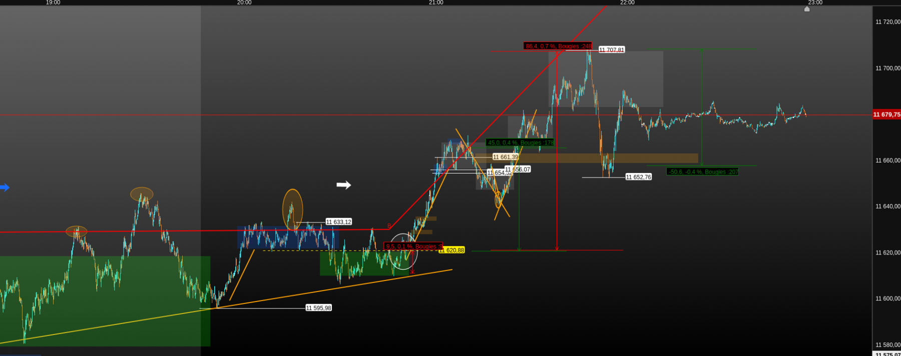 R/R de 8 gain de 86 points total