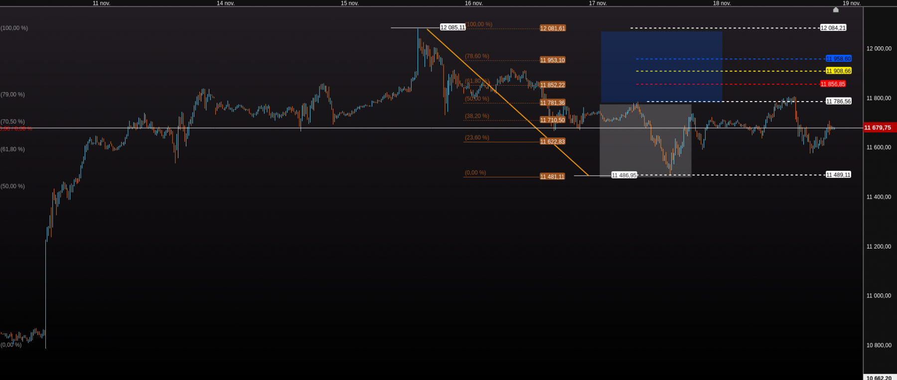 nasdaq 15mn