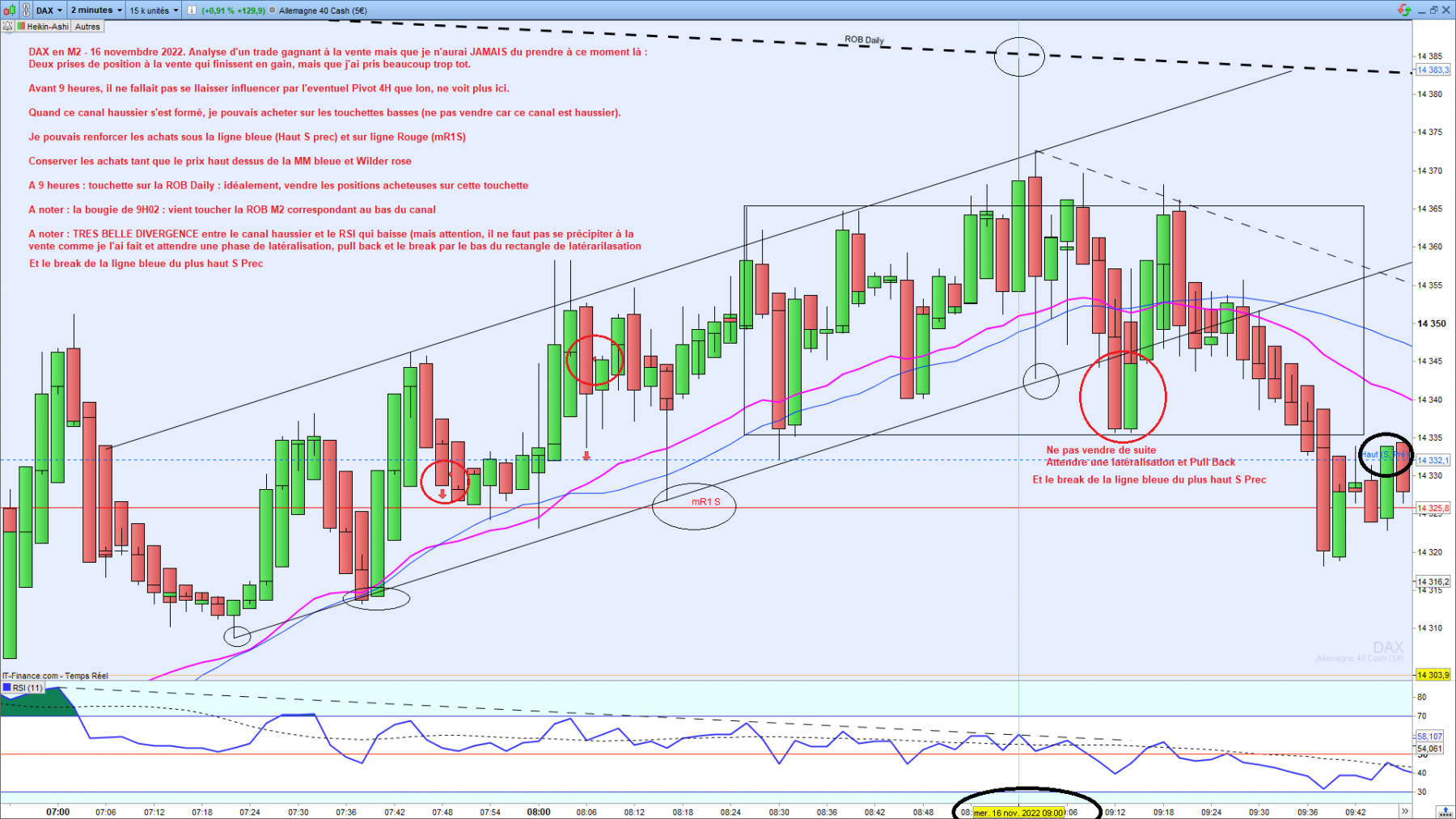 Analyse Dax M2 ouverture du mercredi 16 novembre 2022.png