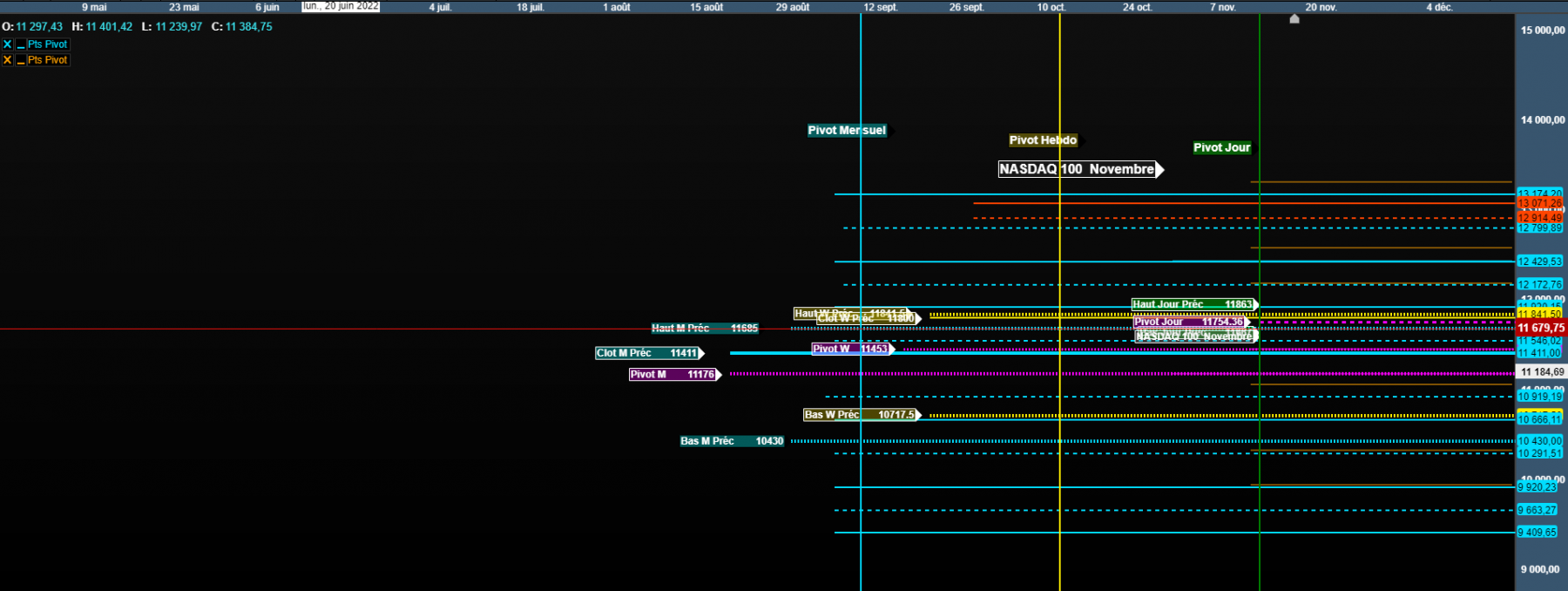 nasdaq sans les bougies