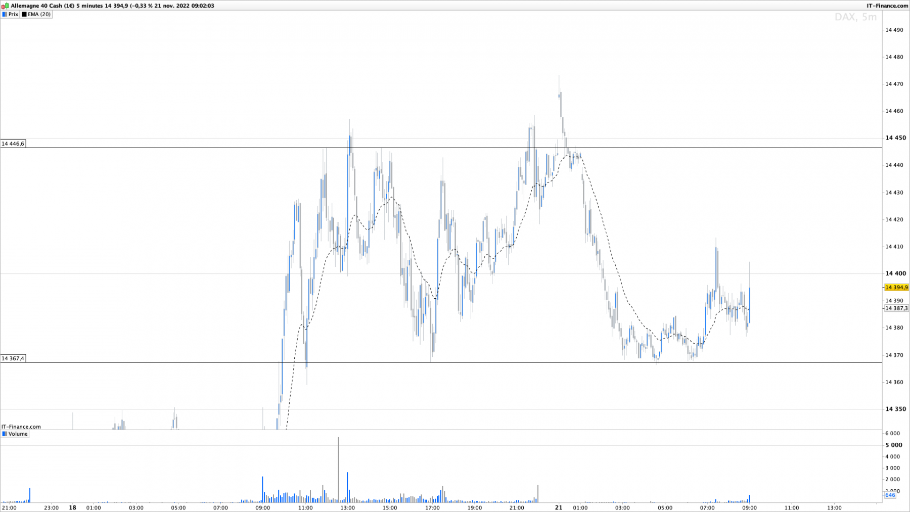 DAX-5-minutes.png