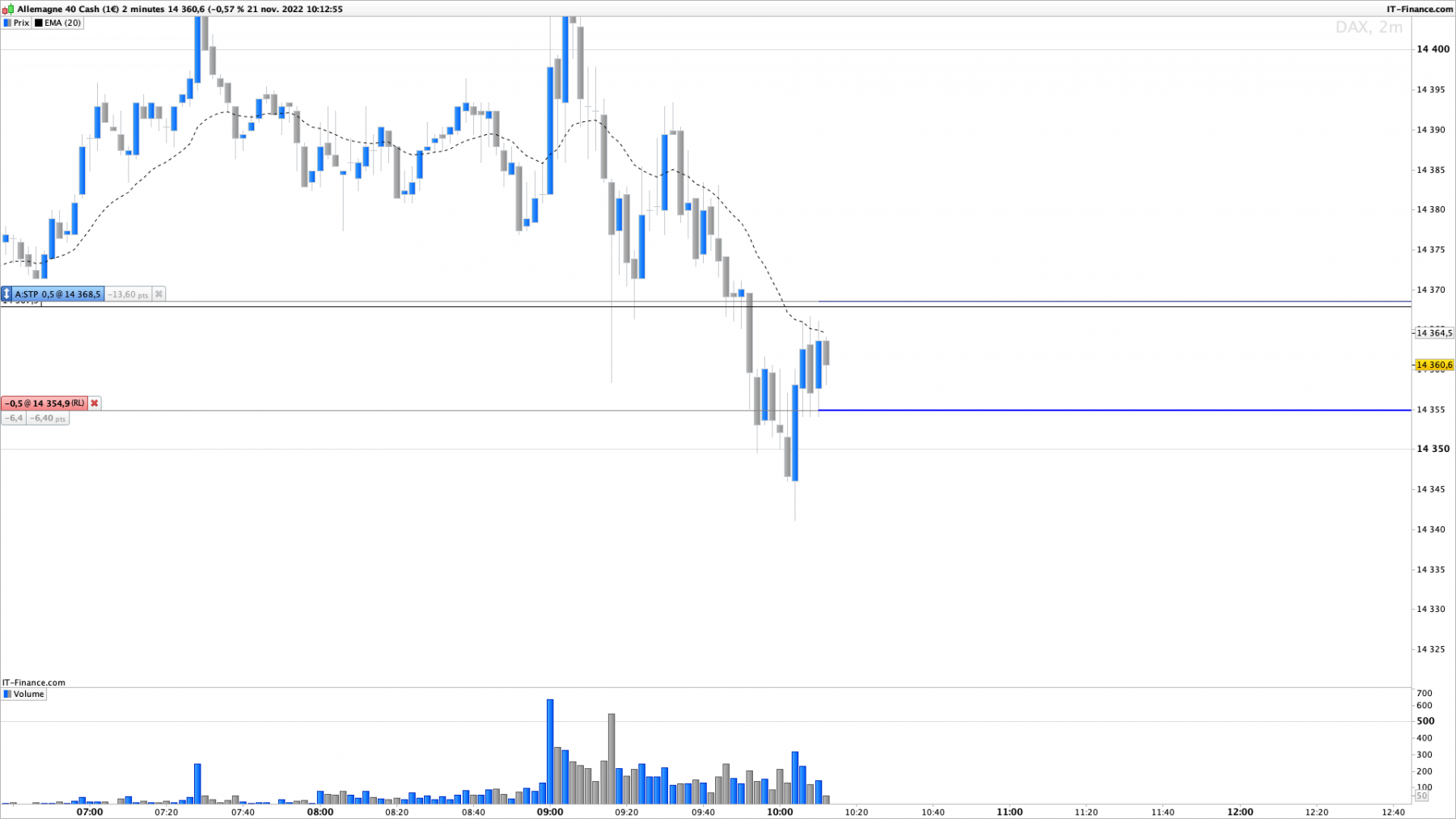 DAX-2-minutes.png