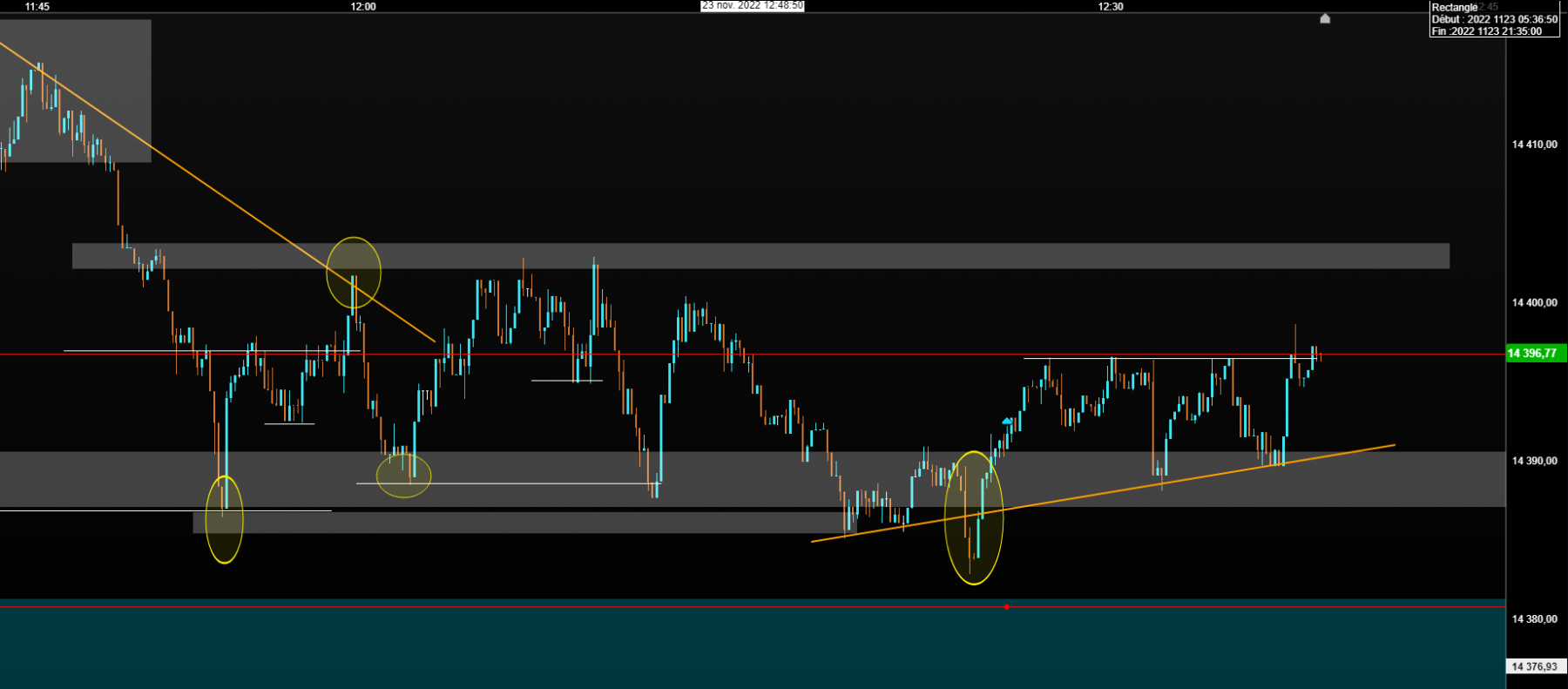 dax 10sec