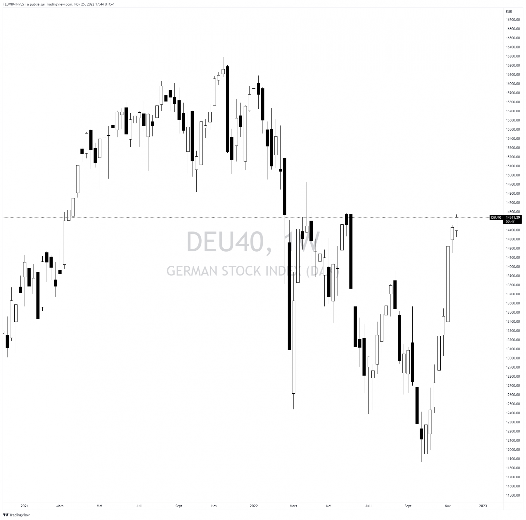 DAX WEEKLY.png
