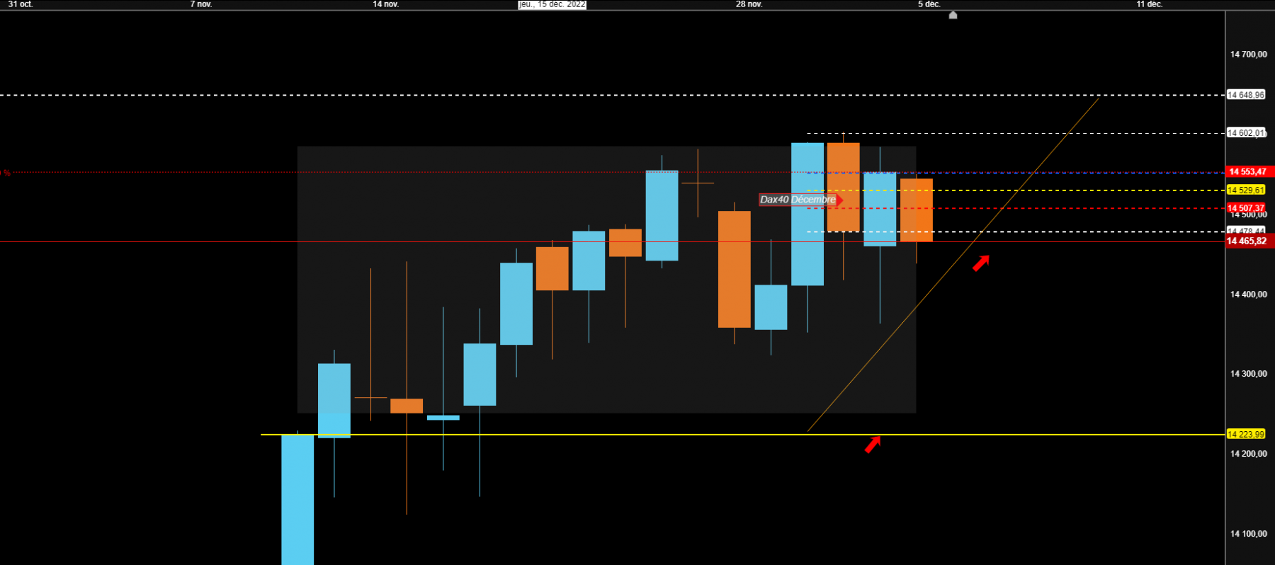 ut jour dax