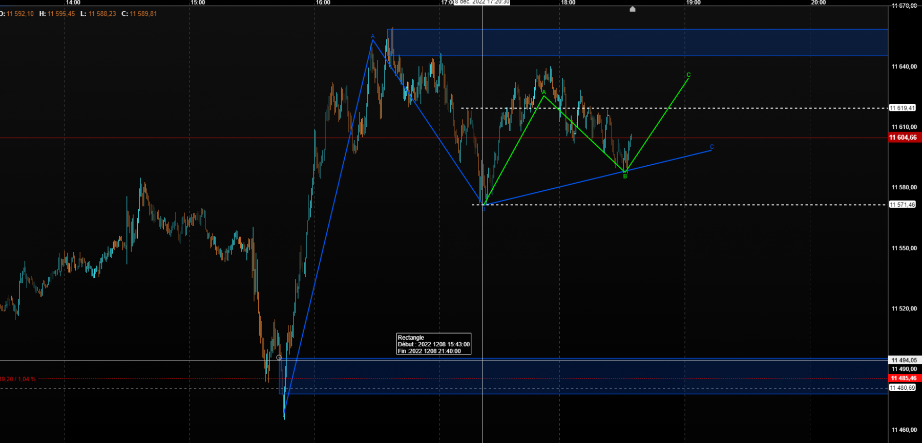 le marché est fractal<br />bleu 1mn<br />vert 10sec