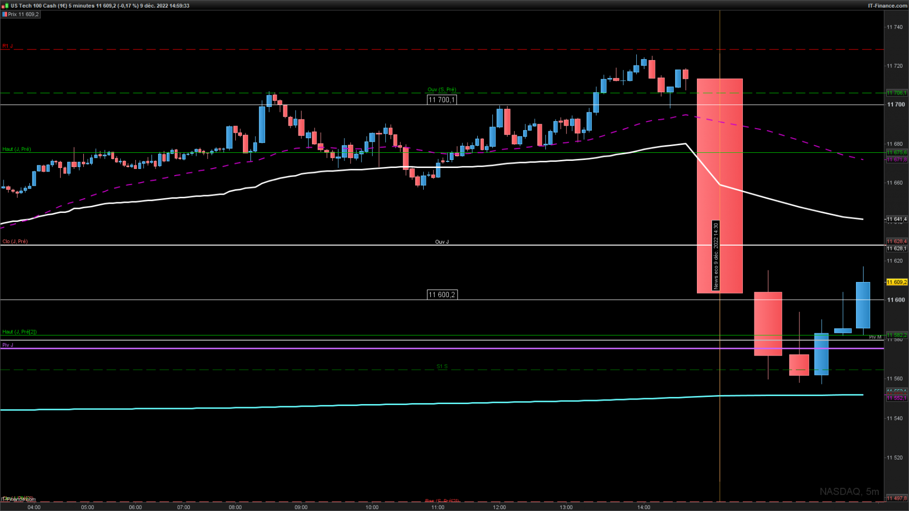 Equi NASDAQ-5-minutes.png