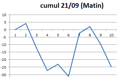 2015-09-21 Graph Matin.png