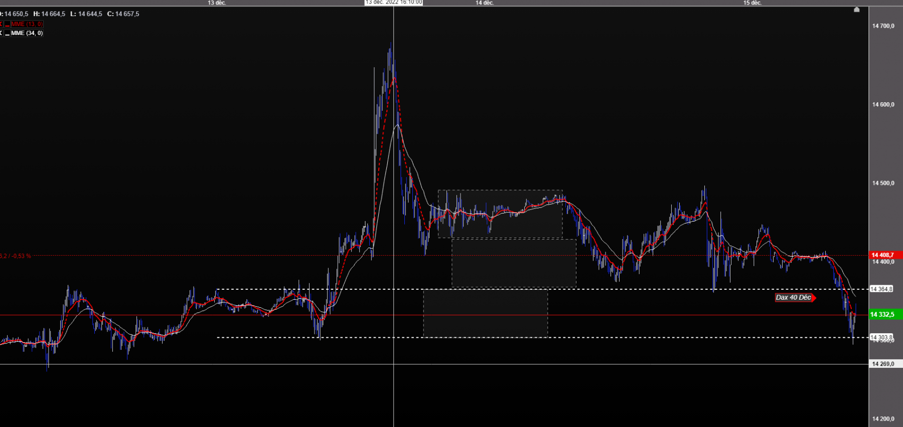 dax 5mn