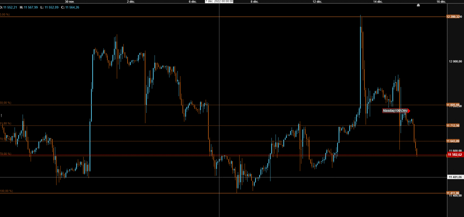 nasdaq en 1h