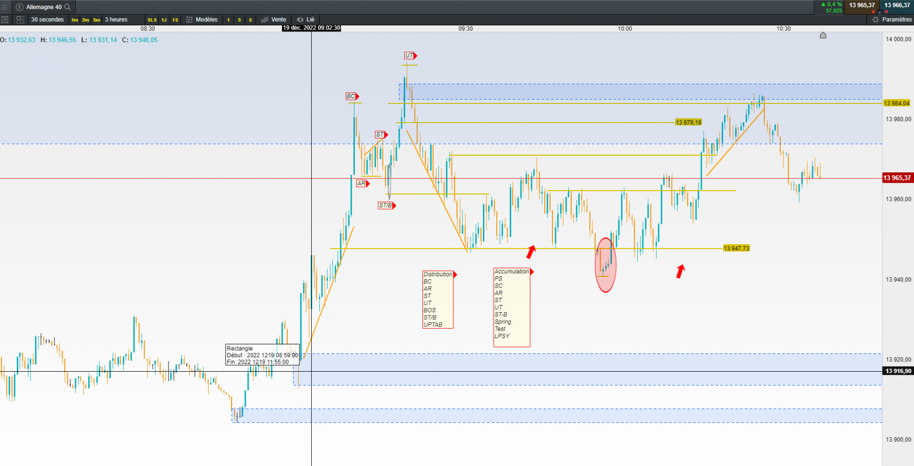 dax 40 30sec