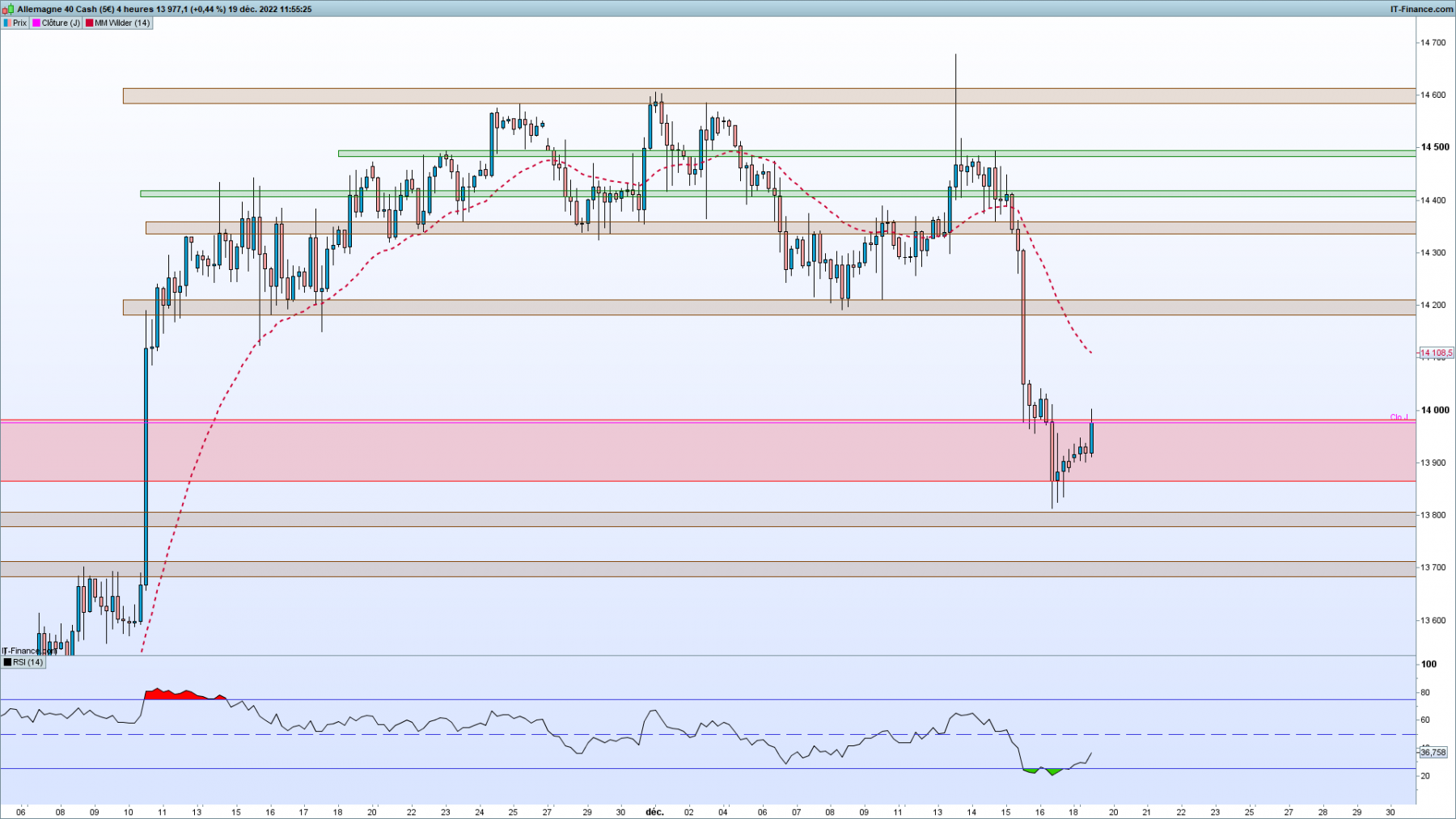 DAX-4-heures.png