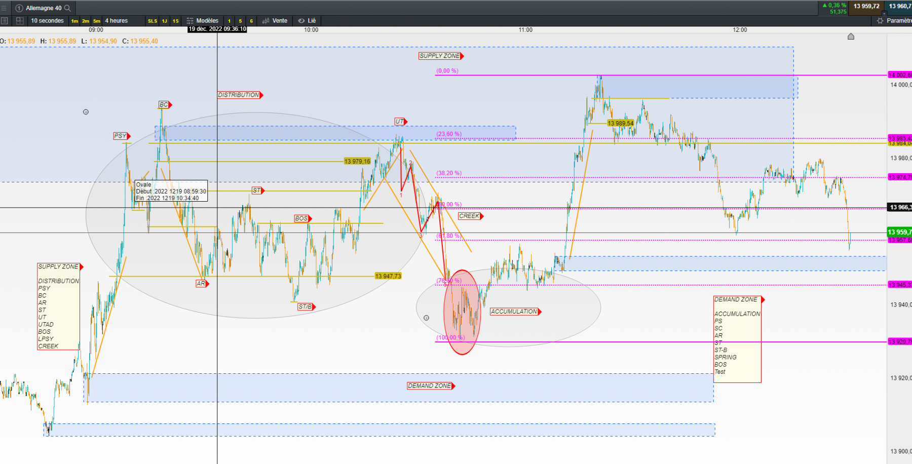 dax40 10sec