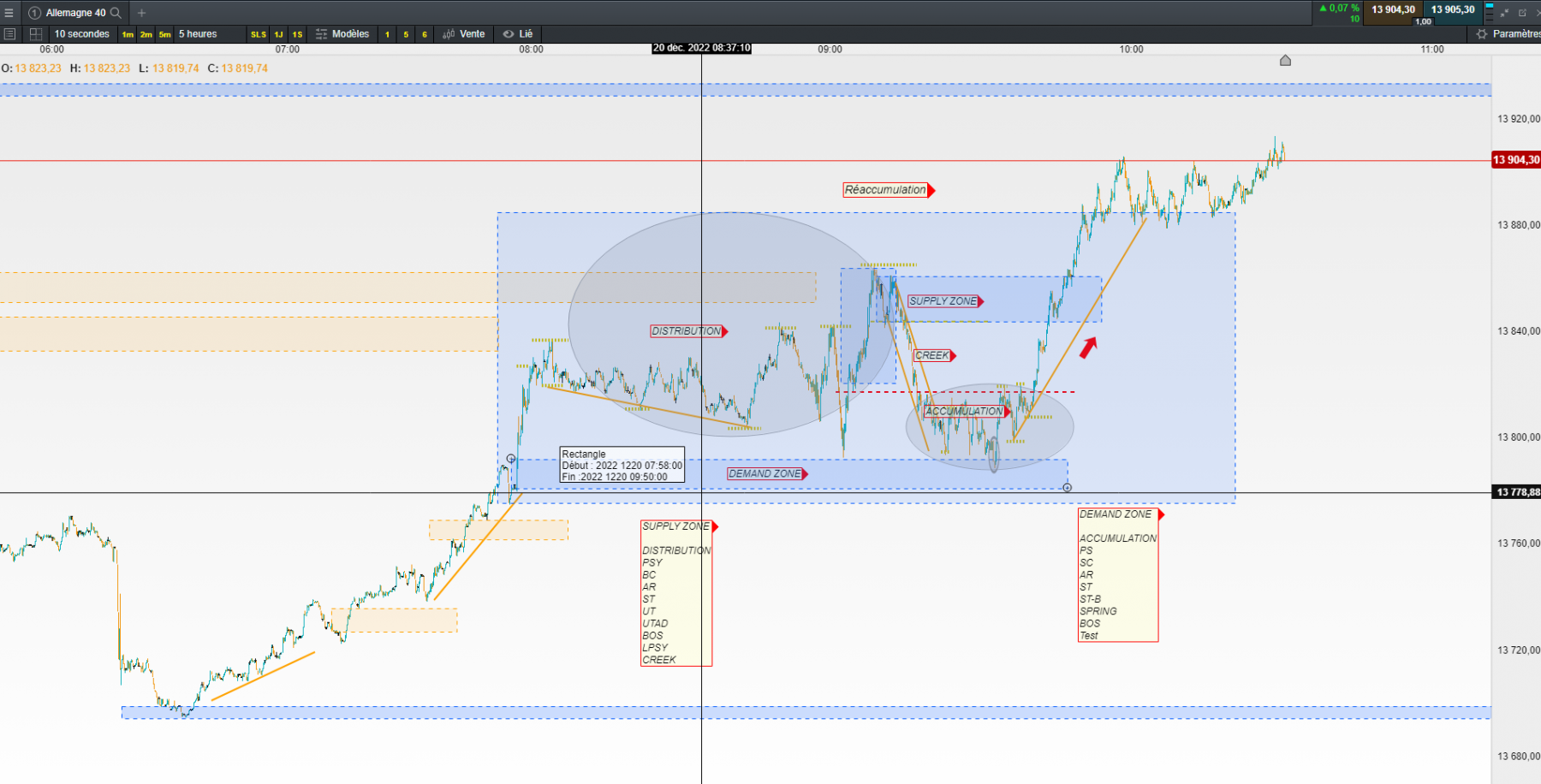 dax 10sec