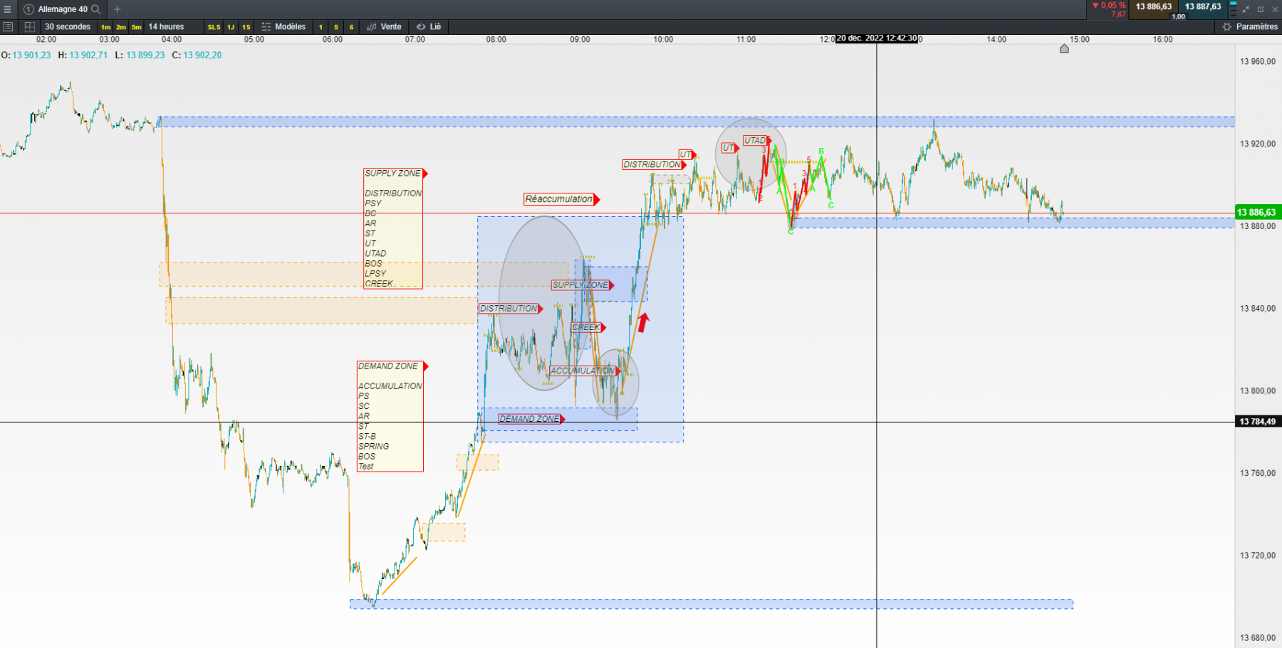 dax 30sec