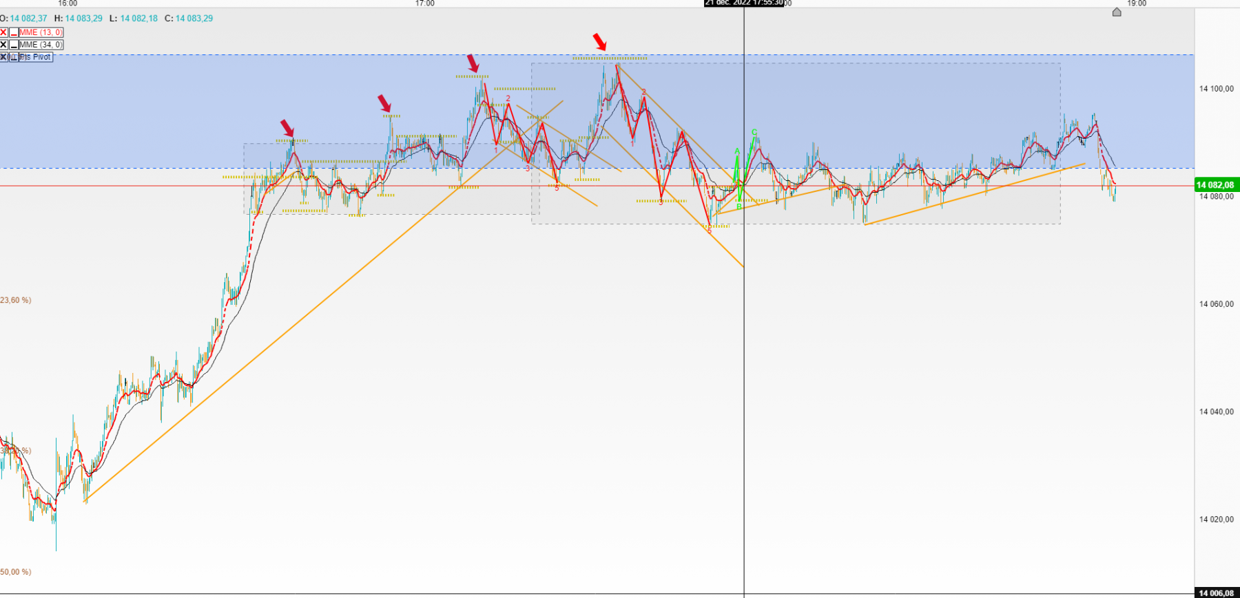 dax10sec