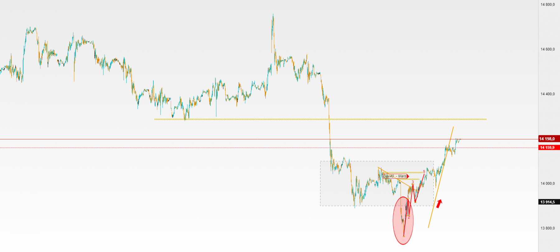 dax 15mn