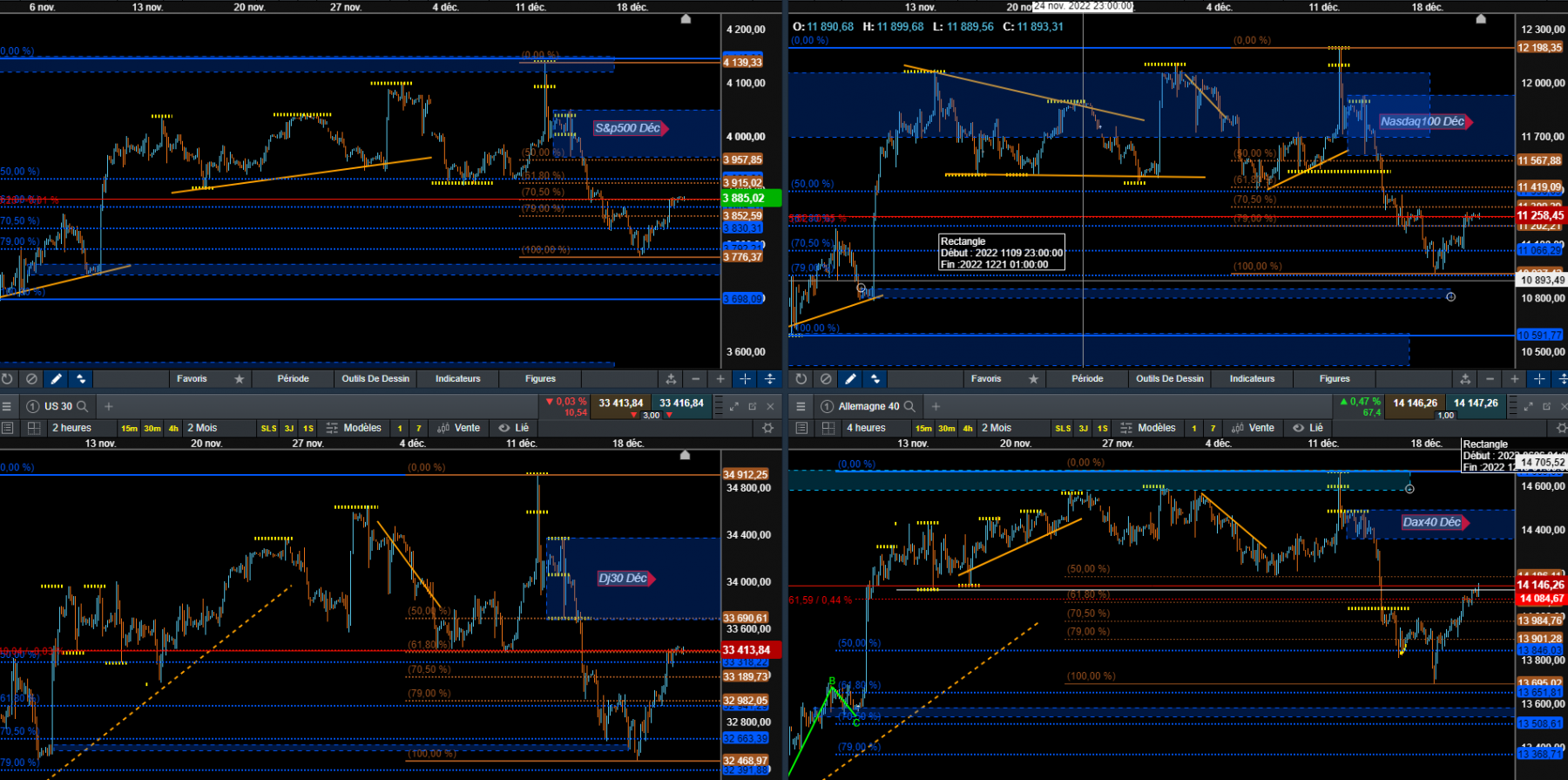 ut 2h ts indices