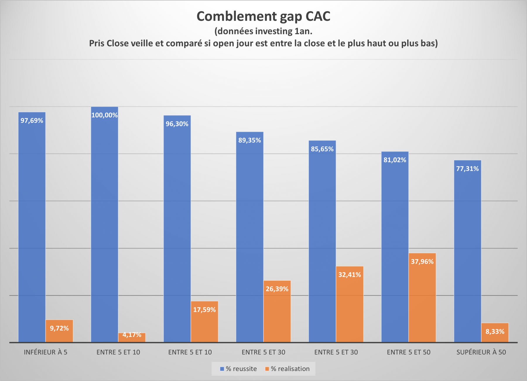 CAC-gap.png