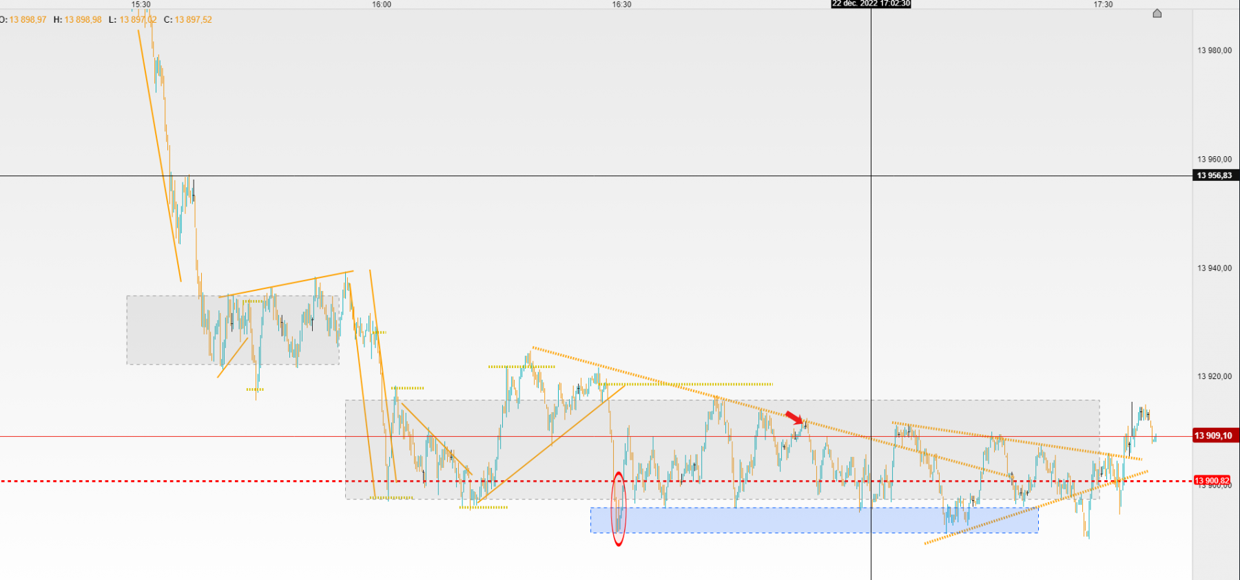 dax 10sec