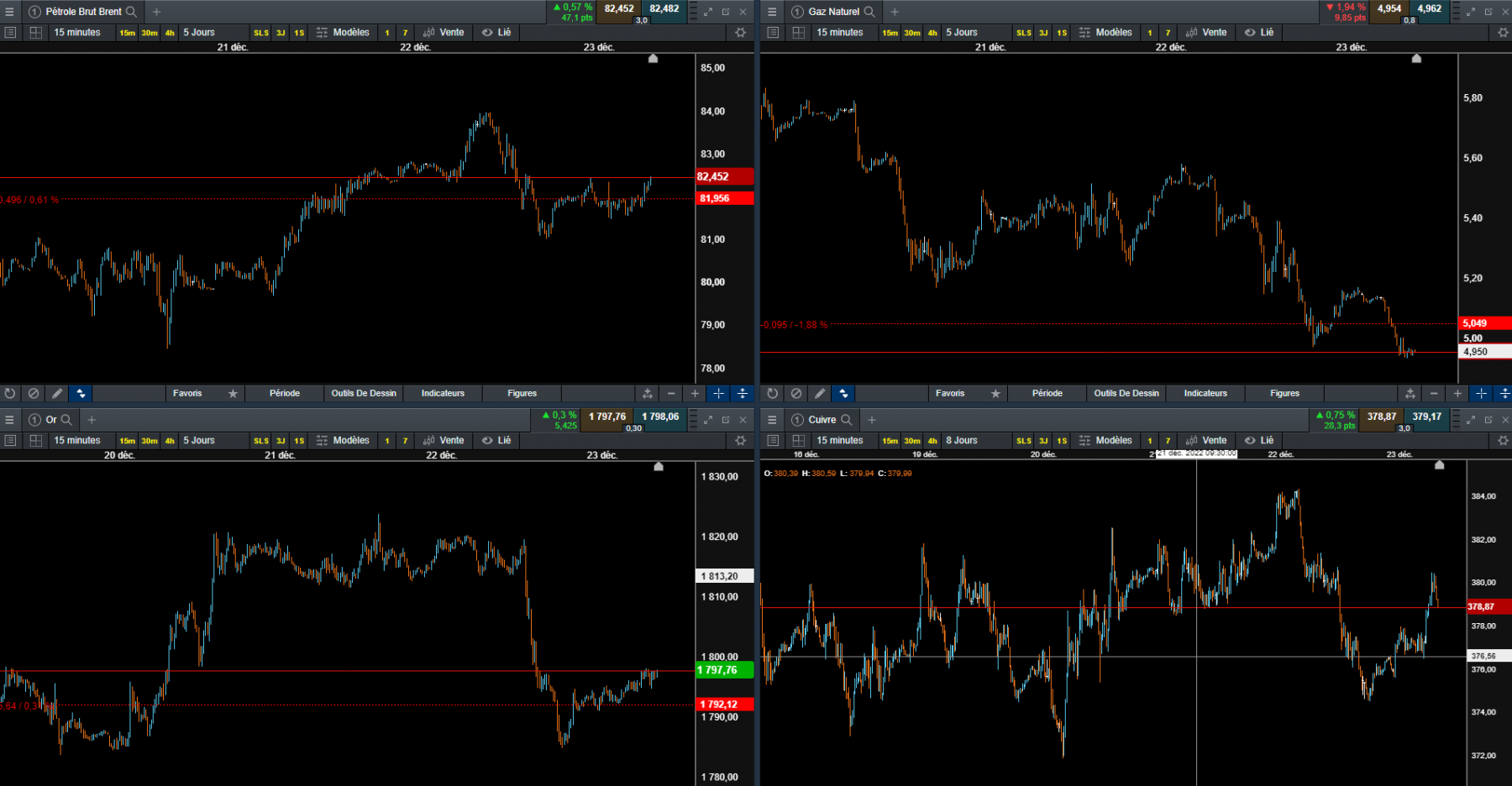 commodities