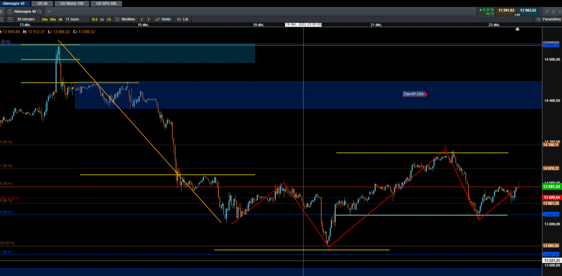 dax 30mn