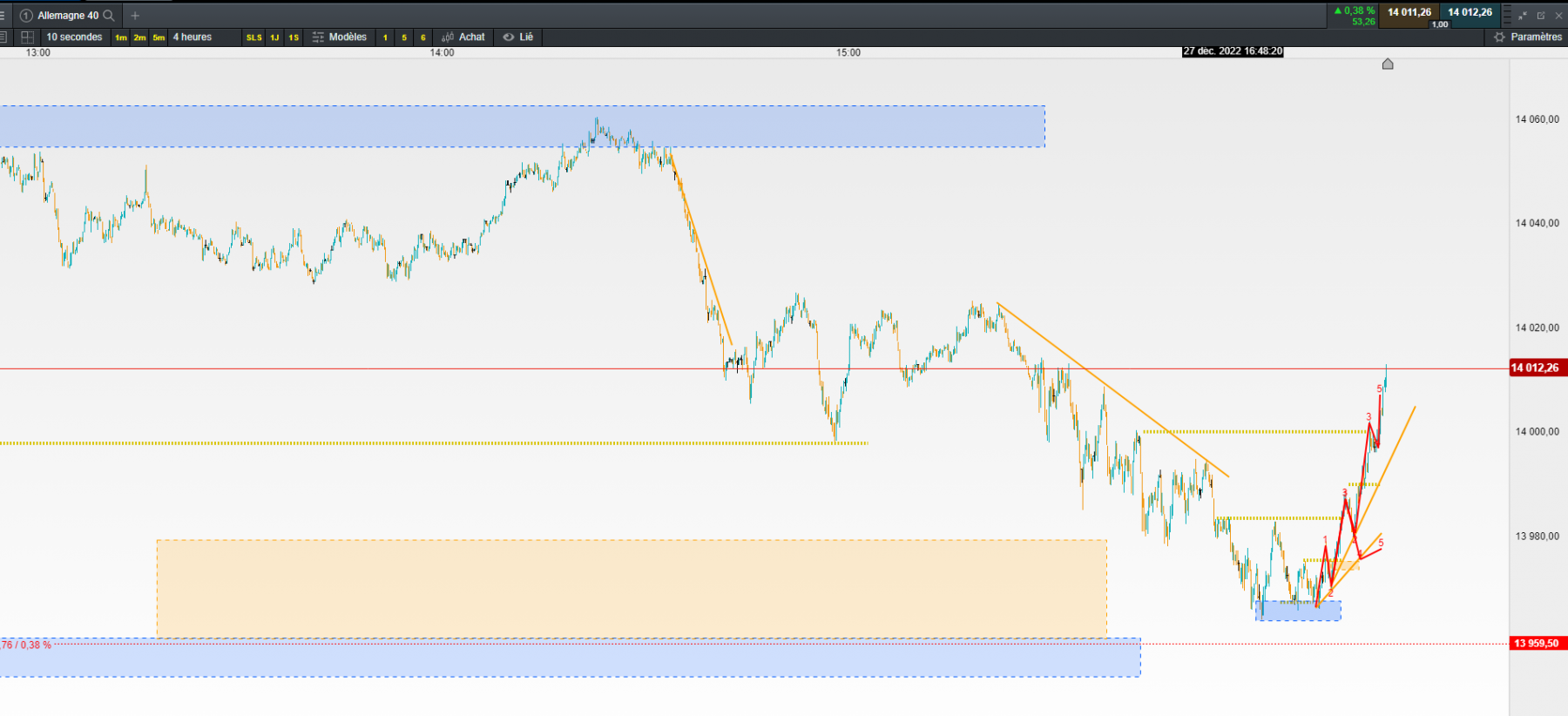 dax 10sec