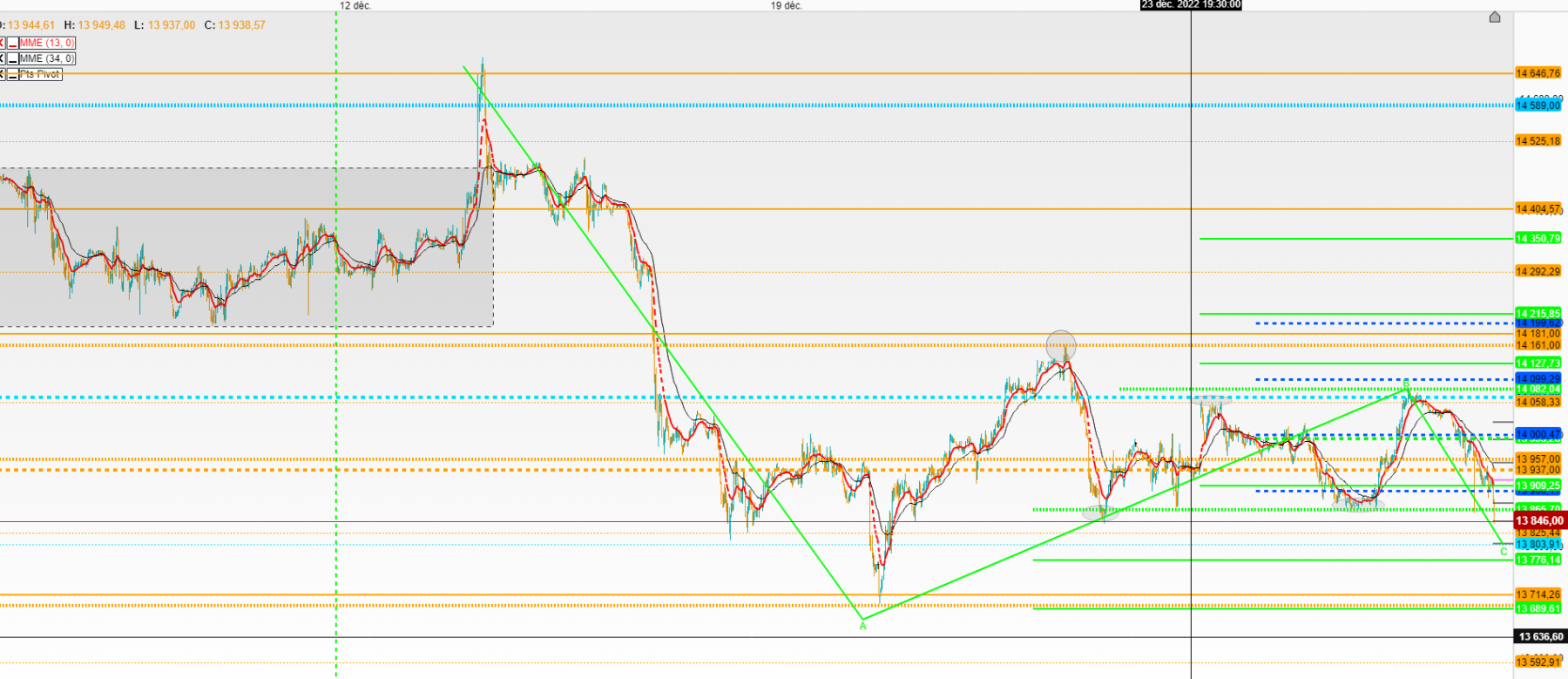 dax 15mn