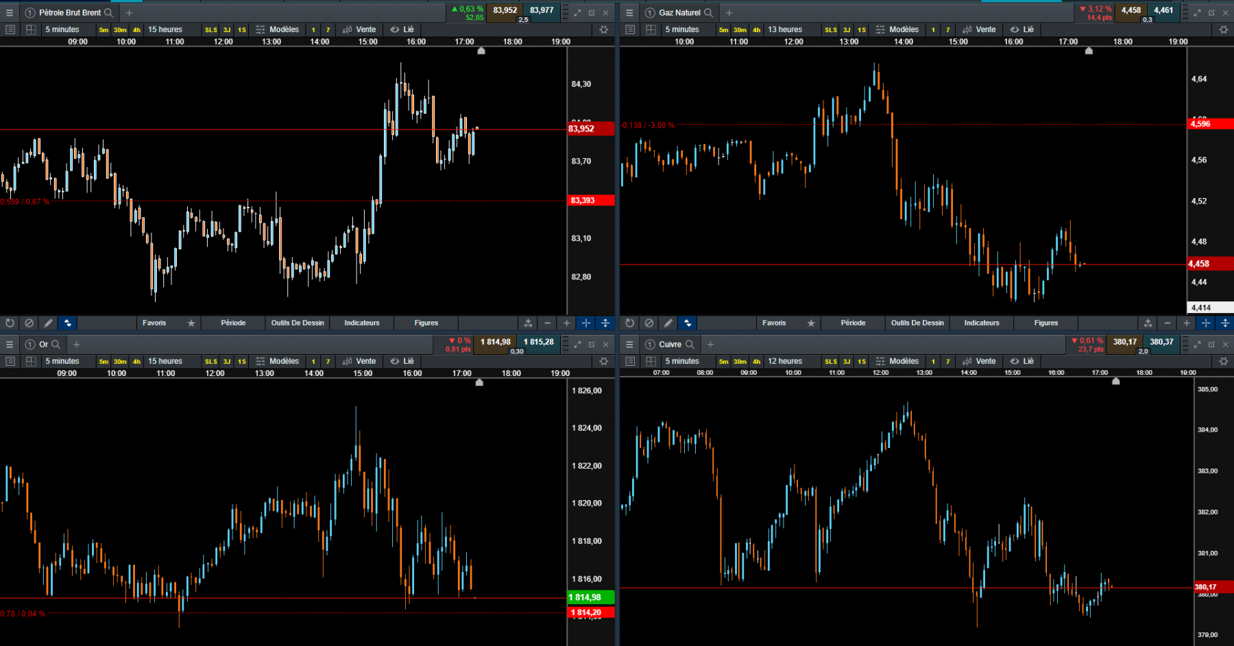 commodities 5mn