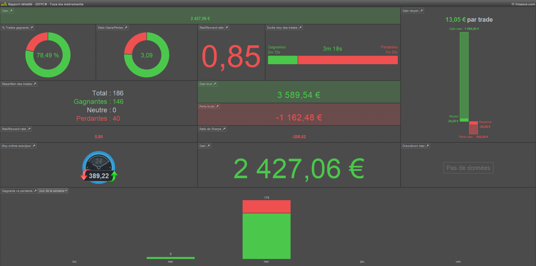 Rapport-détaillé---Z51YCN---Tous-les-instruments040123.png