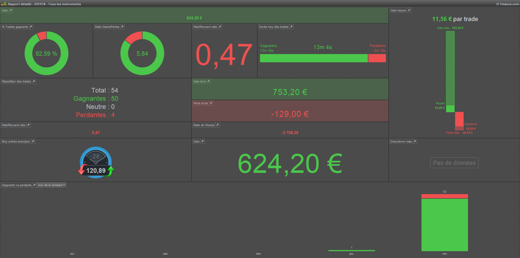 Rapport-détaillé---Z51YCN---Tous-les-instruments060123.png