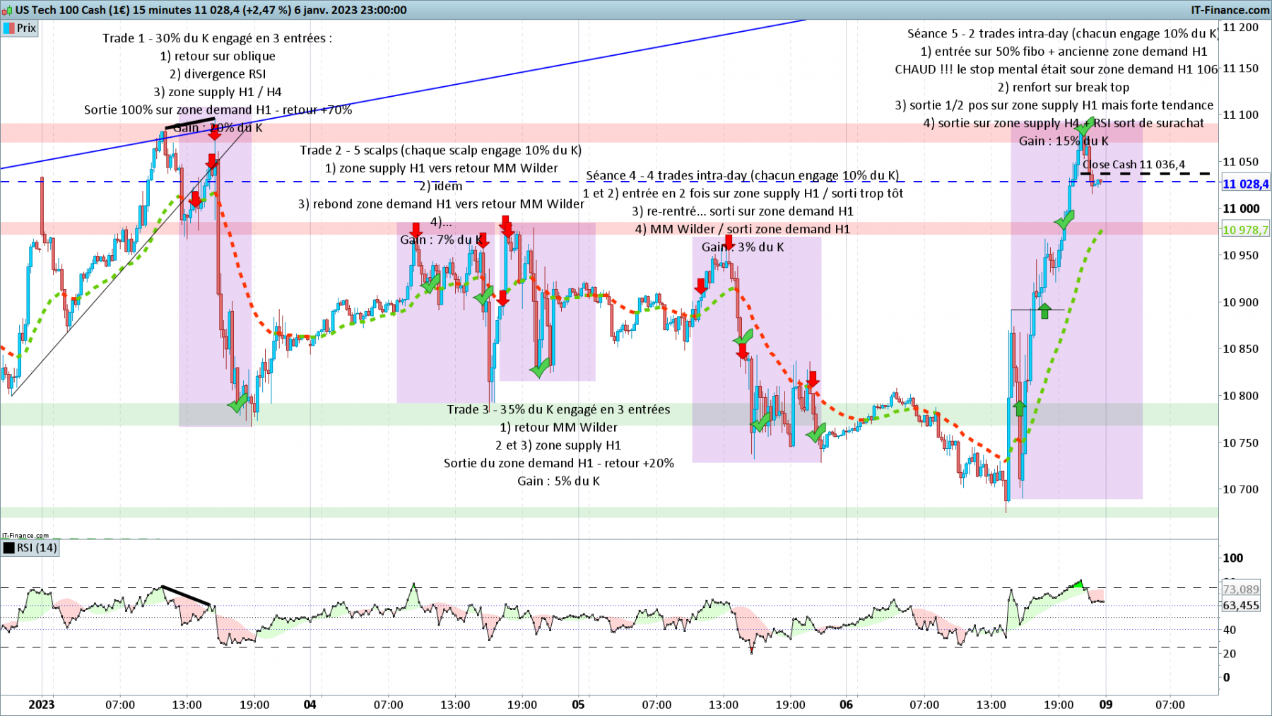 NASDAQ-15-minutes.png