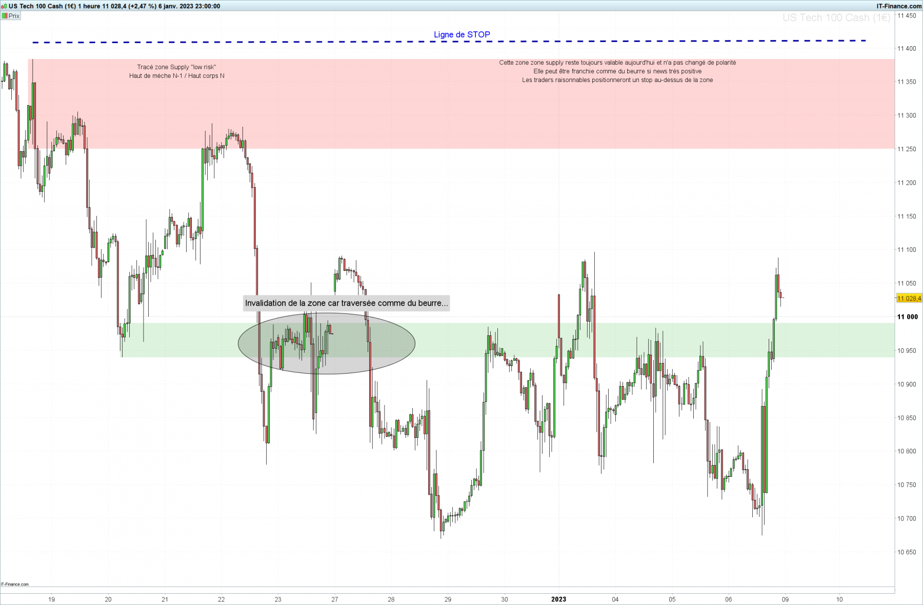NASDAQ-1-heure.png