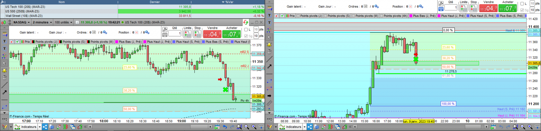 NQ + 9.7pts 09012023.PNG